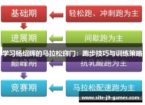 学习杨绍辉的马拉松窍门:跑步技巧与训练策略 学习杨绍辉的马拉松窍门:跑步技巧与训练策略