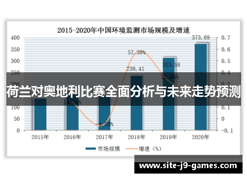 荷兰对奥地利比赛全面分析与未来走势预测 荷兰对奥地利比赛全面分析与未来走势预测