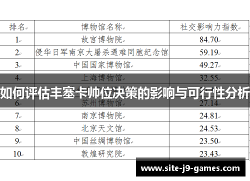 如何评估丰塞卡帅位决策的影响与可行性分析 如何评估丰塞卡帅位决策的影响与可行性分析