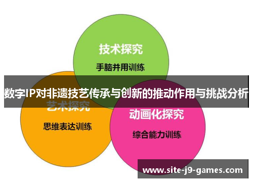 数字IP对非遗技艺传承与创新的推动作用与挑战分析 数字IP对非遗技艺传承与创新的推动作用与挑战分析