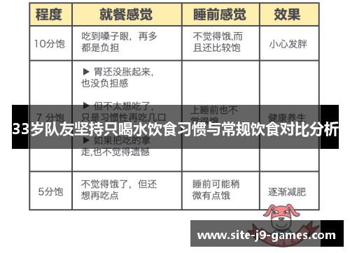 33岁队友坚持只喝水饮食习惯与常规饮食对比分析 33岁队友坚持只喝水饮食习惯与常规饮食对比分析