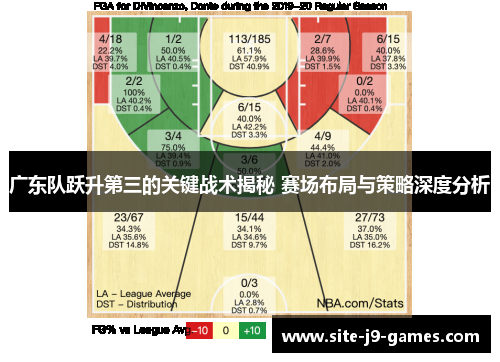广东队跃升第三的关键战术揭秘 赛场布局与策略深度分析 广东队跃升第三的关键战术揭秘 赛场布局与策略深度分析