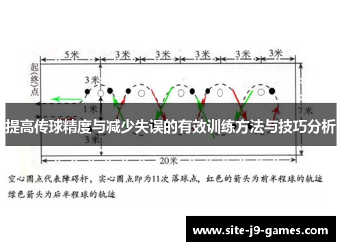 提高传球精度与减少失误的有效训练方法与技巧分析 提高传球精度与减少失误的有效训练方法与技巧分析
