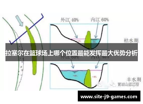 拉塞尔在篮球场上哪个位置最能发挥最大优势分析 拉塞尔在篮球场上哪个位置最能发挥最大优势分析