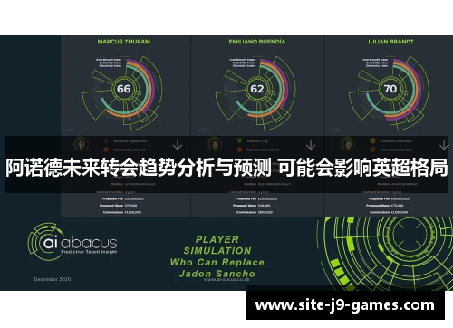 阿诺德未来转会趋势分析与预测 可能会影响英超格局
