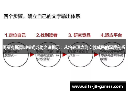 阿贾克斯青训模式成功之道揭示：从培养理念到实践成果的深度剖析