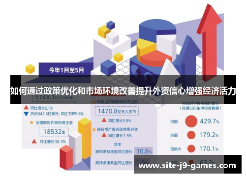 如何通过政策优化和市场环境改善提升外资信心增强经济活力 如何通过政策优化和市场环境改善提升外资信心增强经济活力