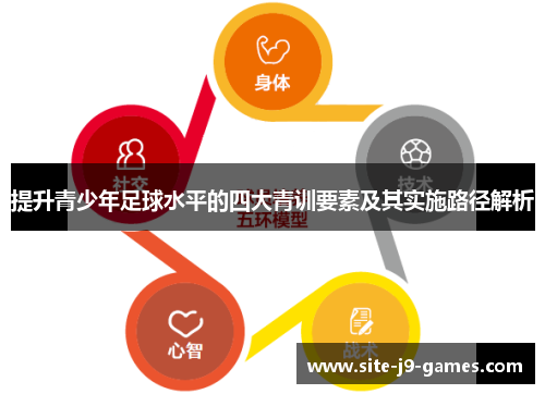 提升青少年足球水平的四大青训要素及其实施路径解析 提升青少年足球水平的四大青训要素及其实施路径解析