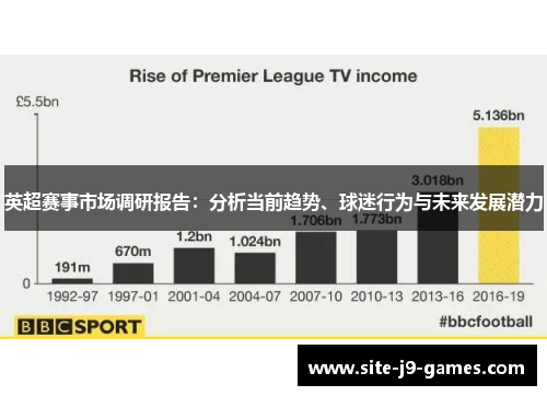 英超赛事市场调研报告:分析当前趋势、球迷行为与未来发展潜力 英超赛事市场调研报告:分析当前趋势、球迷行为与未来发展潜力