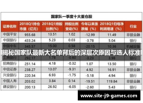 揭秘国家队最新大名单背后的深层次原因与选人标准 揭秘国家队最新大名单背后的深层次原因与选人标准