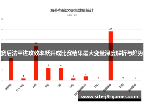 赛后法甲进攻效率跃升成比赛结果最大变量深度解析与趋势 赛后法甲进攻效率跃升成比赛结果最大变量深度解析与趋势