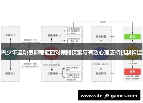 青少年运动员抑郁症应对策略探索与有效心理支持机制构建