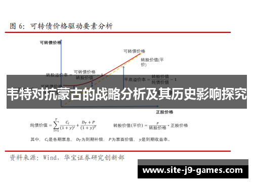韦特对抗蒙古的战略分析及其历史影响探究 韦特对抗蒙古的战略分析及其历史影响探究